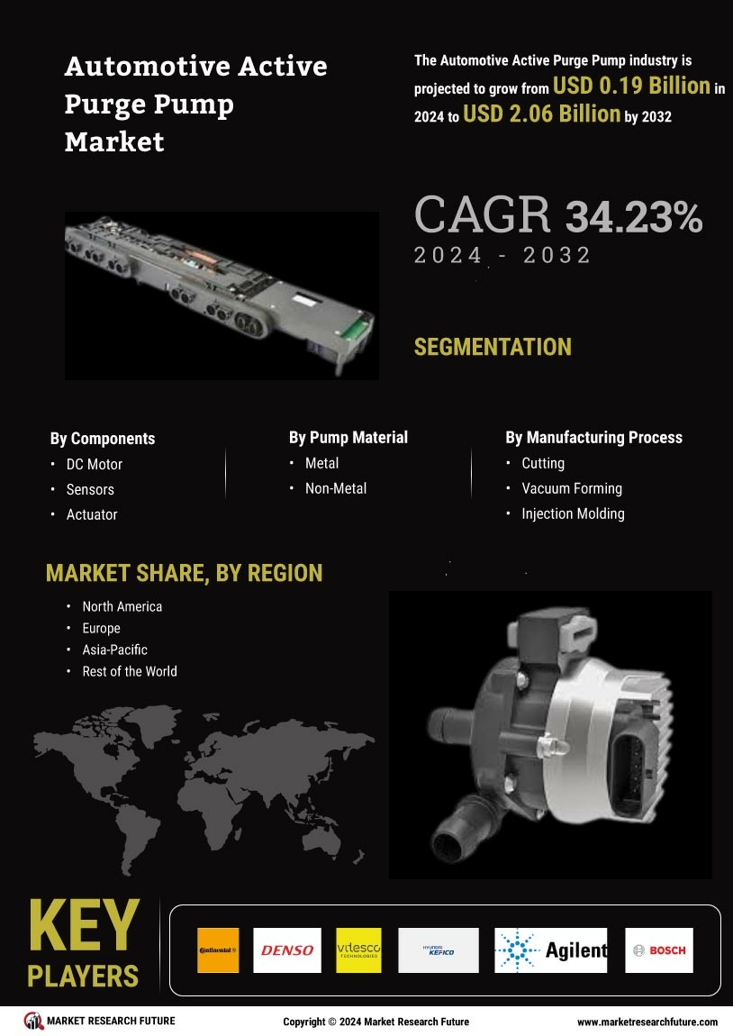 Automotive Active Purge Pump Market