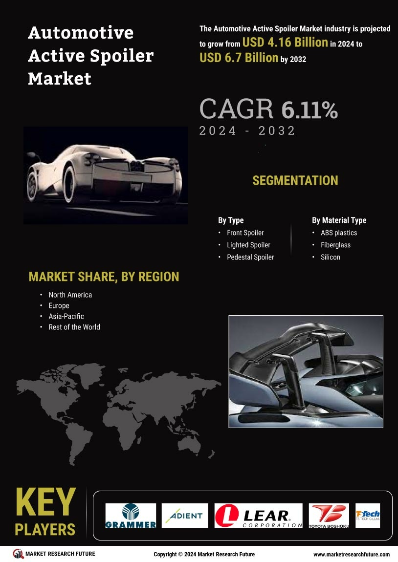 Global Automotive Active Spoiler Market Research Report- Forecast 2032 Infographic