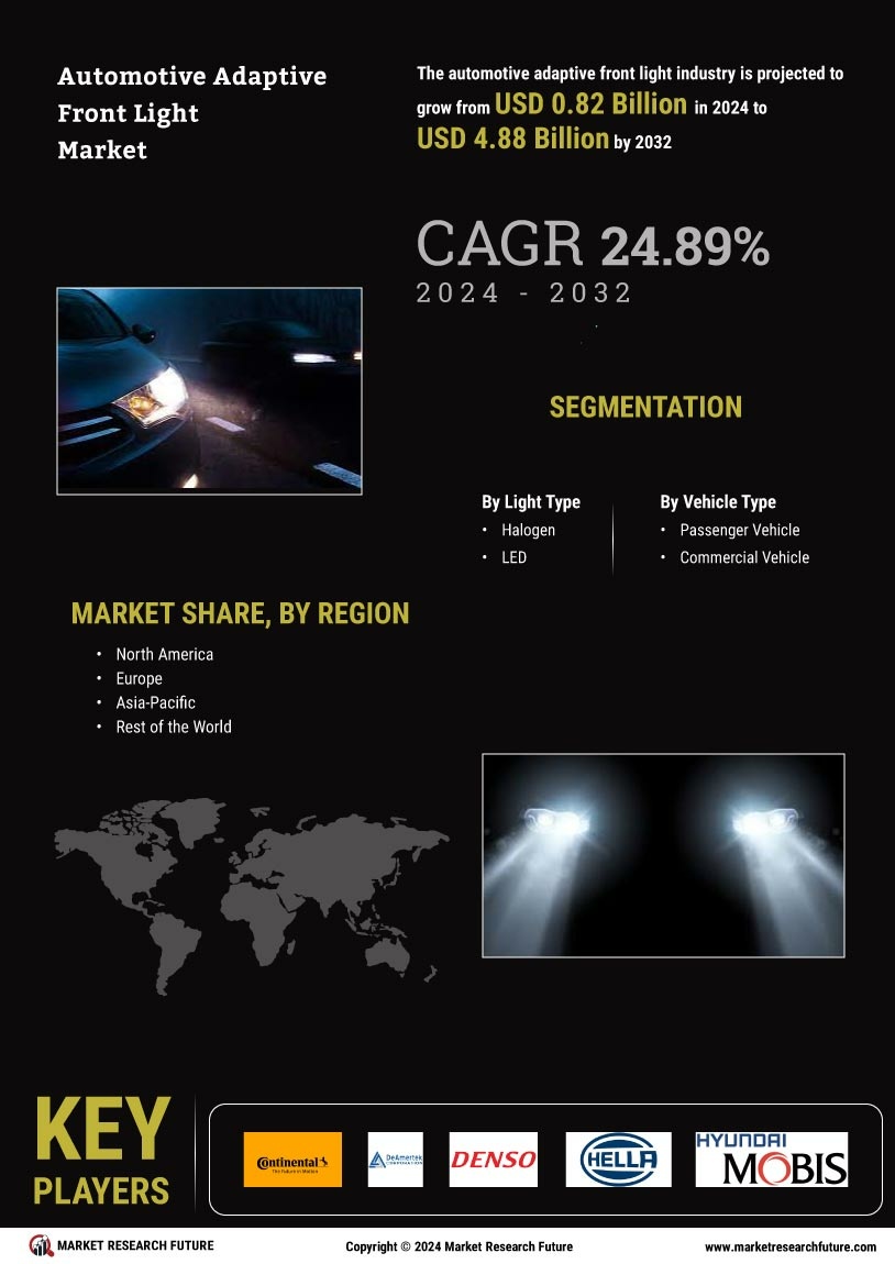 Automotive Adaptive Front Light Market Research Report- Forecast till 2032 Infographic