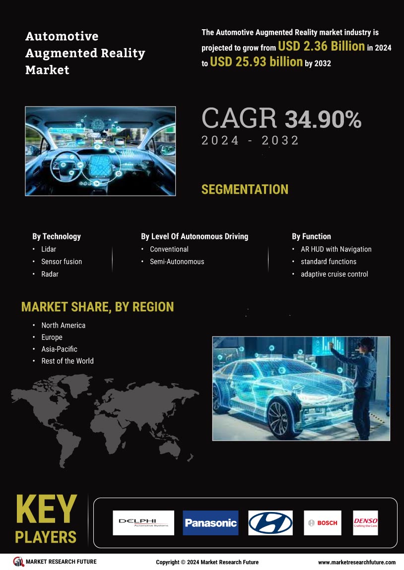 Automotive Augmented Reality Market