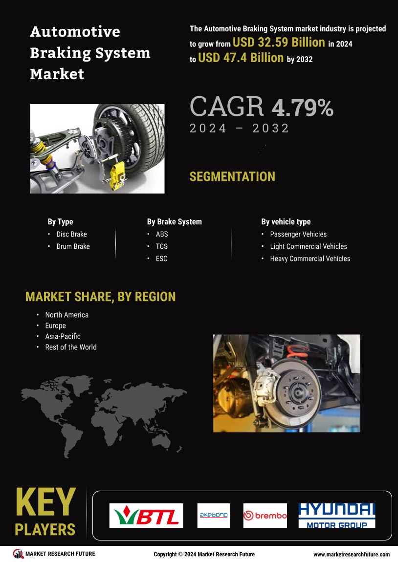 Automotive Braking System Market