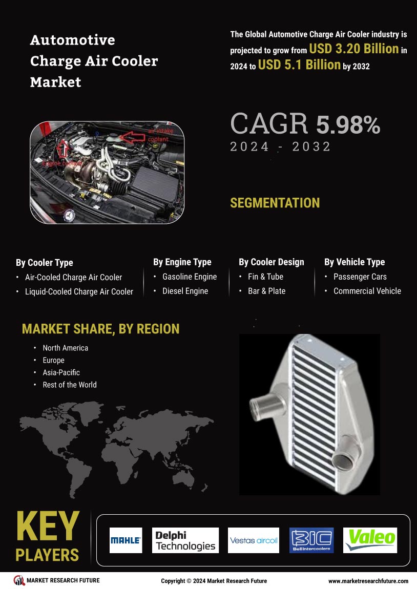 Automotive Charge Air Cooler Market