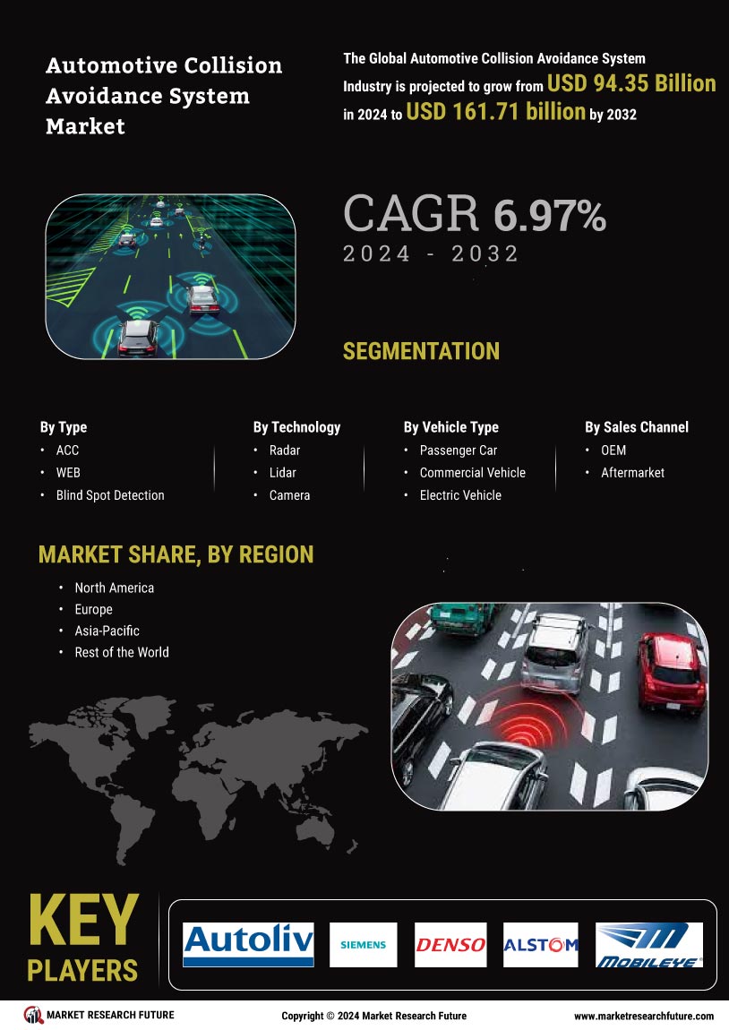 Automotive Collision Avoidance System Market