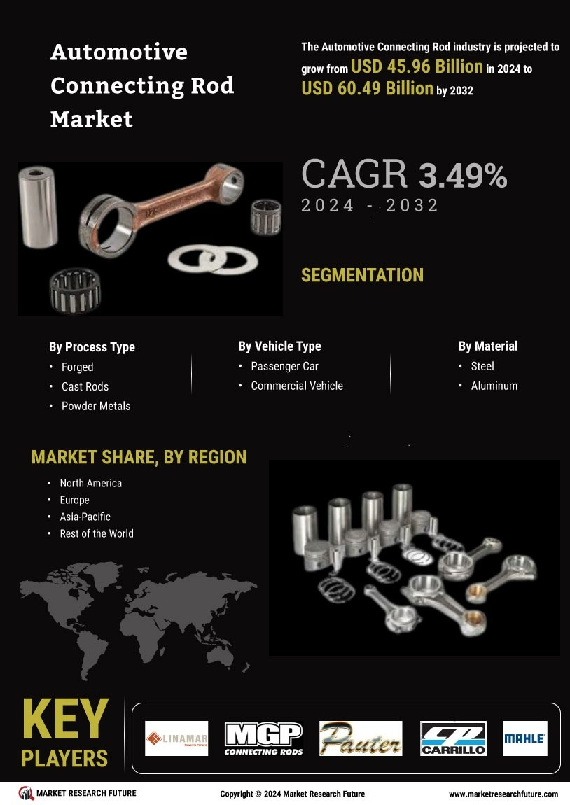 Automotive Connecting Rod Market Research Report - Forecast to 2032 Infographic