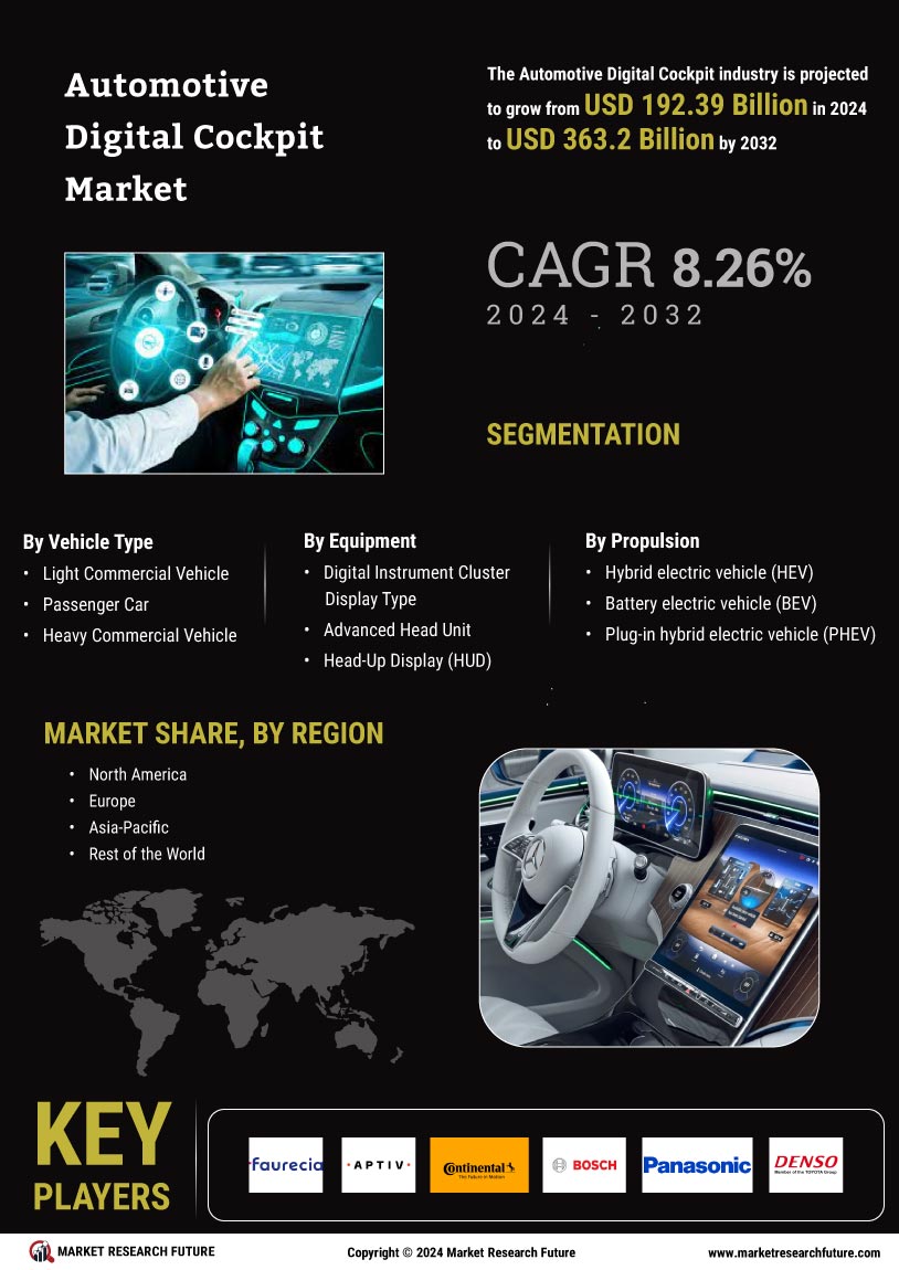 Automotive Digital Cockpit Market