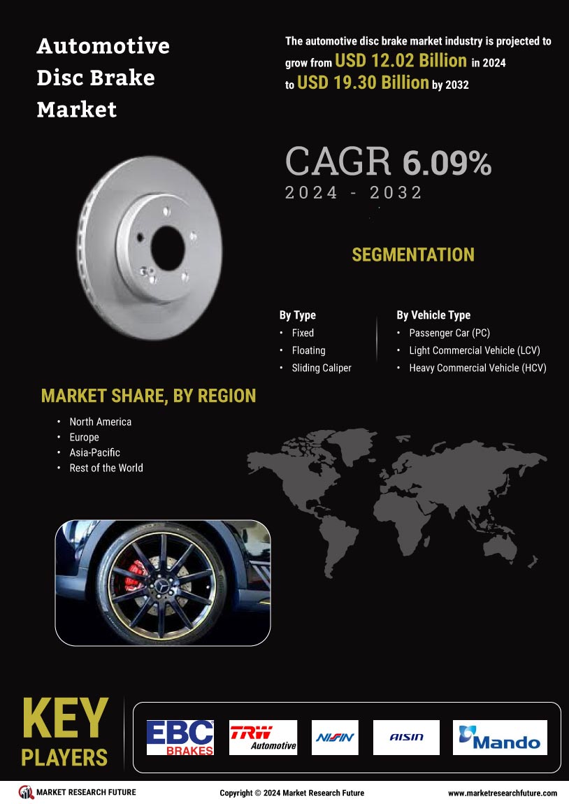 Automotive Disc Brake Market