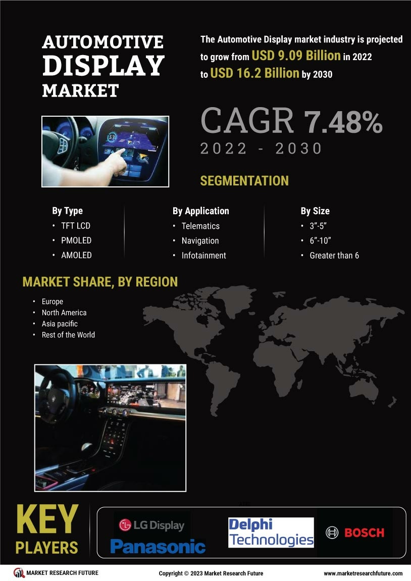 Automotive Display Market