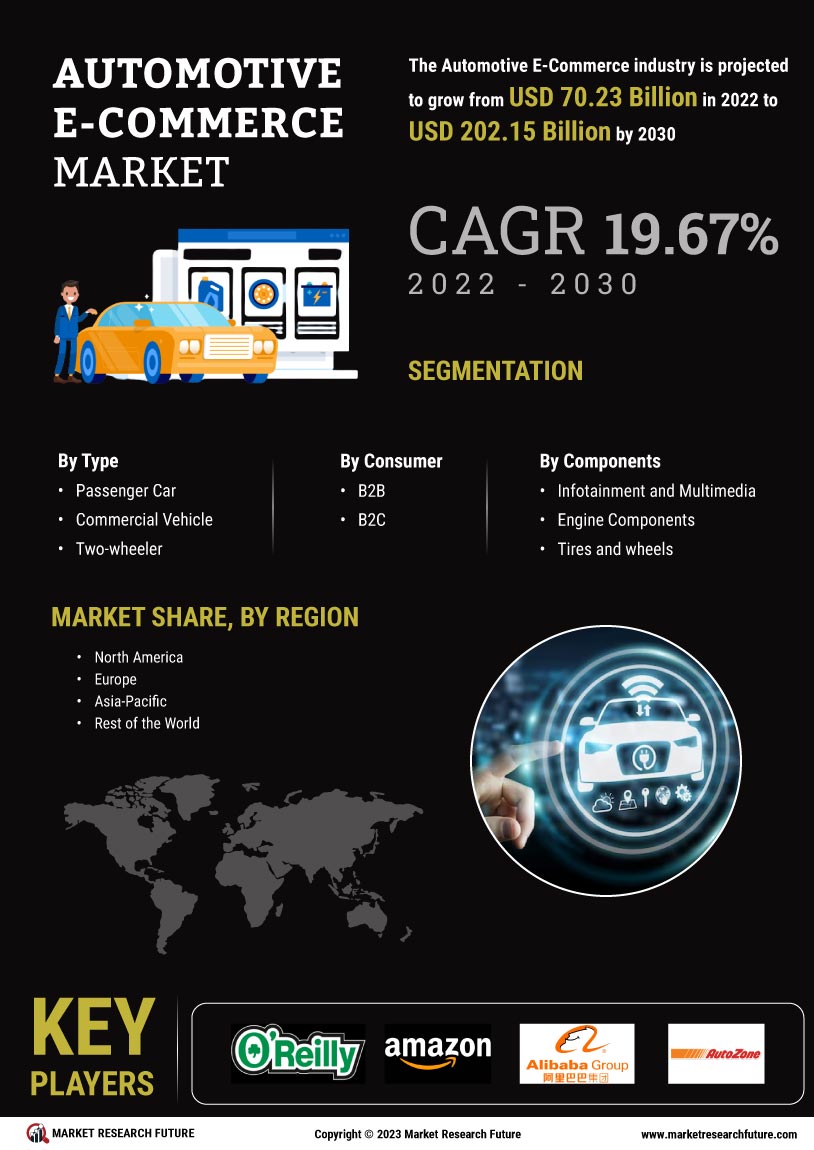 Automotive ECommerce Market