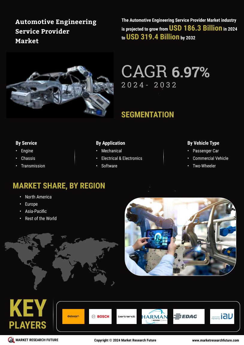 Automotive Engineering Service Provider Market