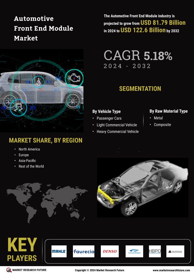 Automotive Front end Module Market