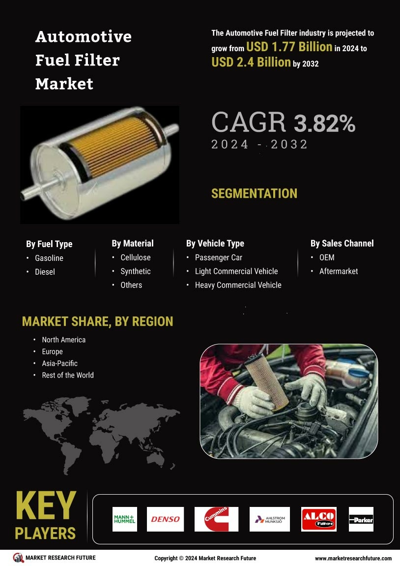 Automotive Fuel Filter Market