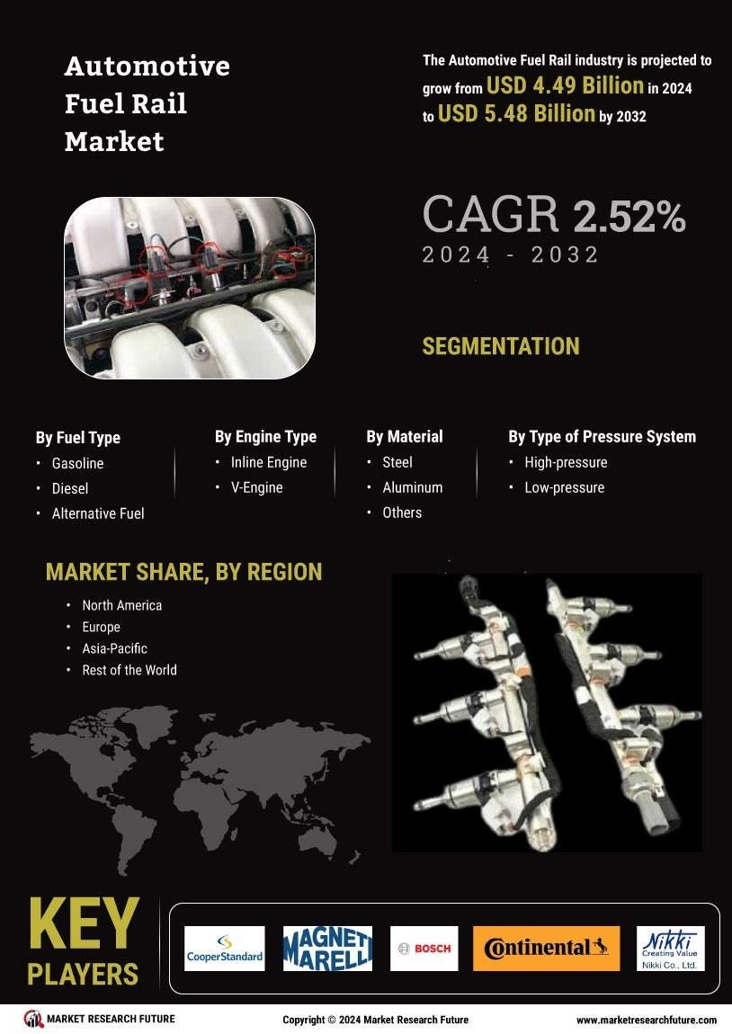 Automotive Fuel Rail Market