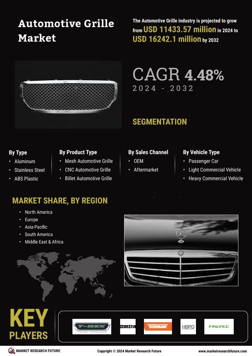 Automotive Grille Market Research Report - Global Forecast till 2032 Infographic