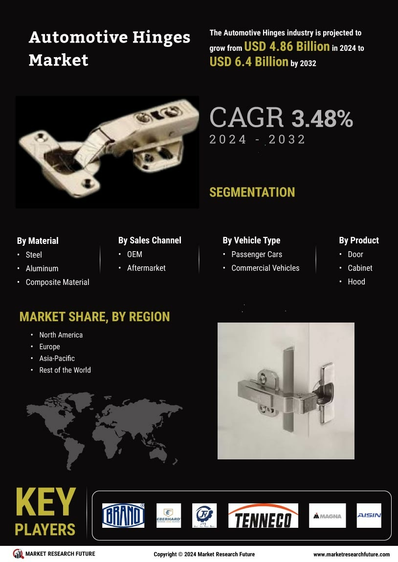 Automotive Hinges Market Research Report Global Forecast till 2032 Infographic