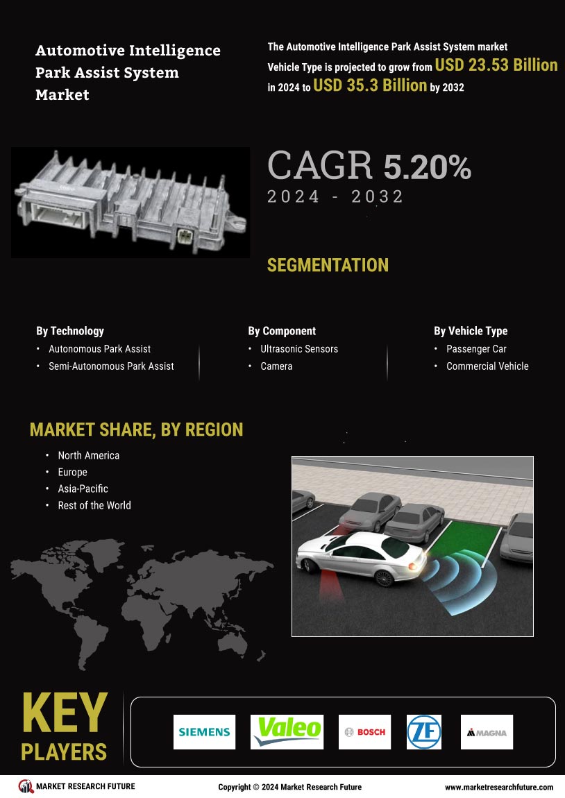 Automotive Intelligence Park Assist System Market