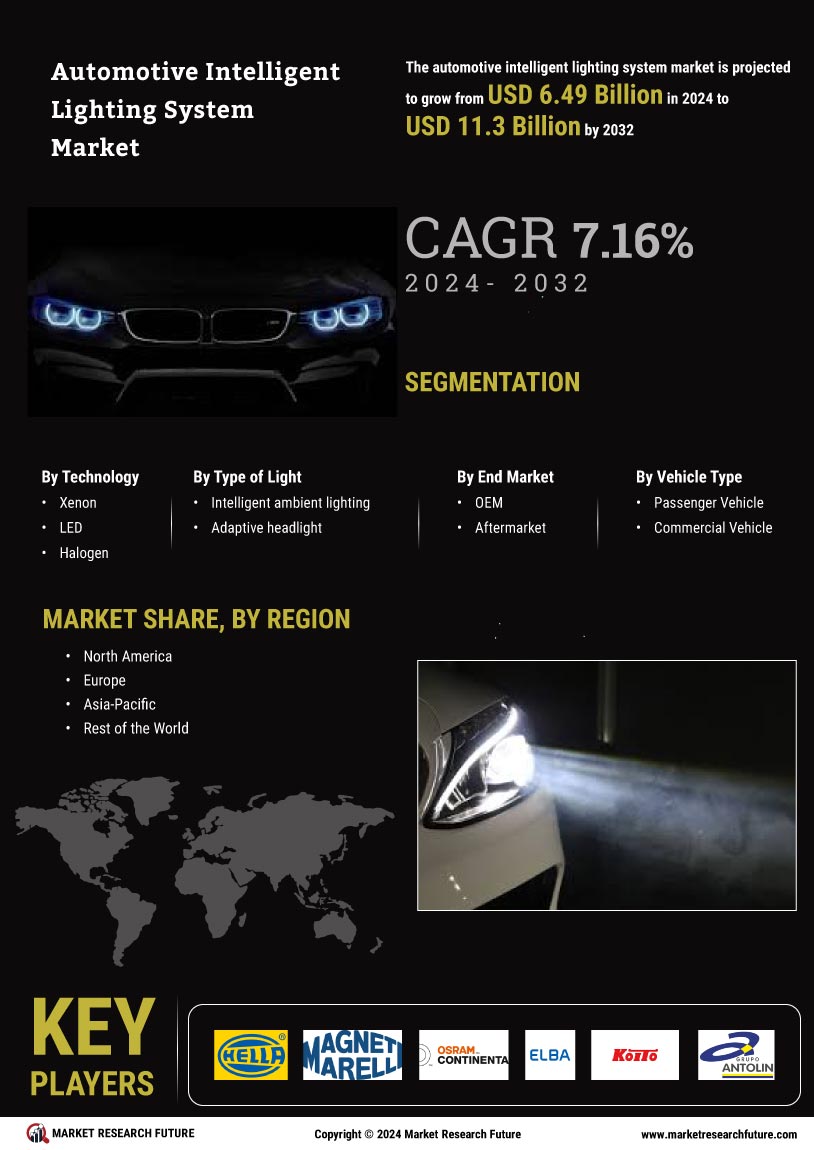 Automotive Intelligent Lighting System Market