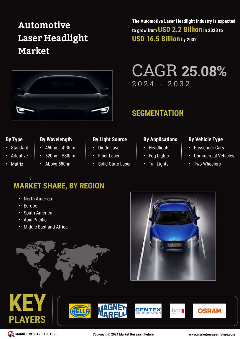 Automotive Laser Headlight Market