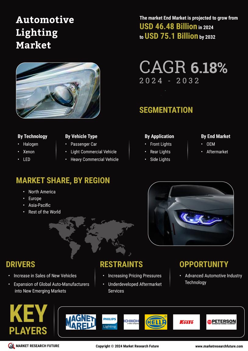 Automotive Lighting Market