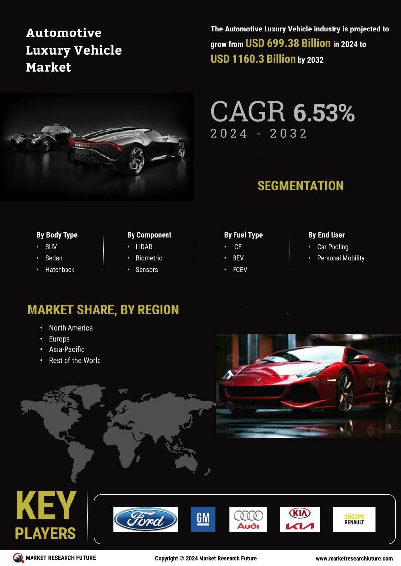 Automotive Luxury Vehicle Market