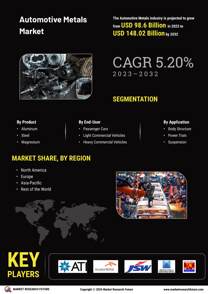 Automotive Metals Market Research Report – Forecast till 2034 Infographic