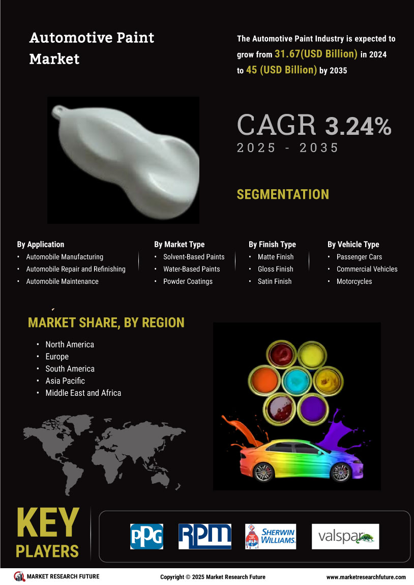Automotive Paint Market
