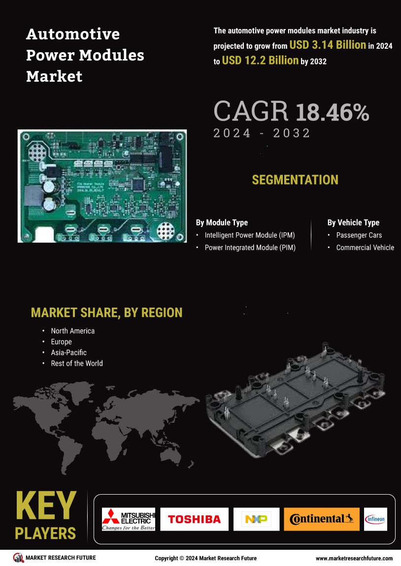 Automotive Power Modules Market