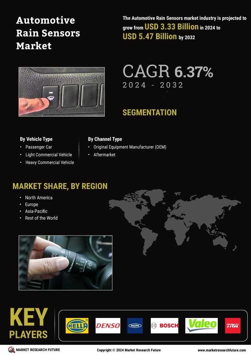 Automotive Rain Sensors Market