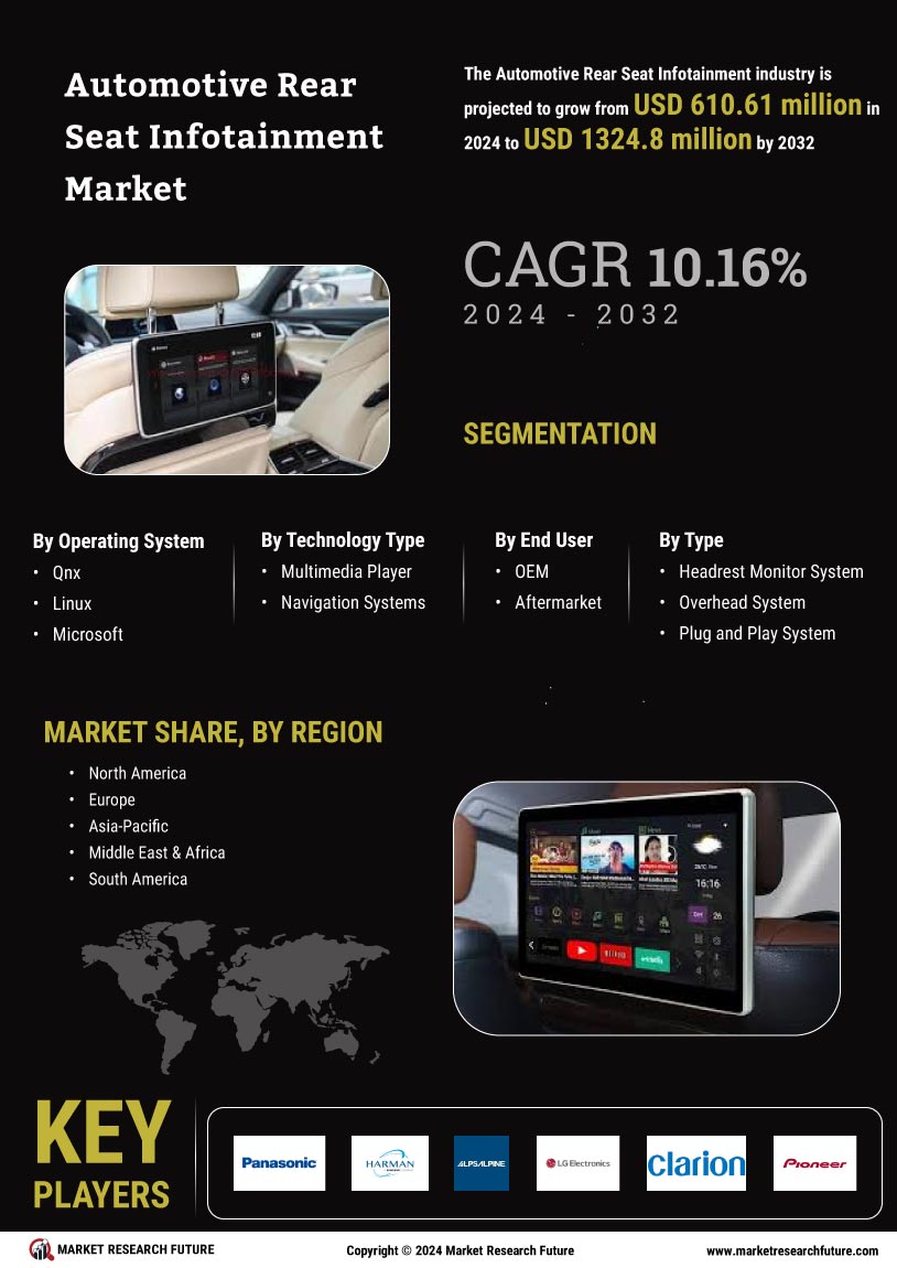 Automotive Rear Seat Infotainment Market