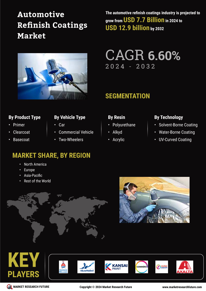 Automotive Refinish Coatings Market