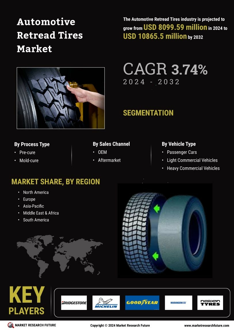 Automotive Retread Tires Market