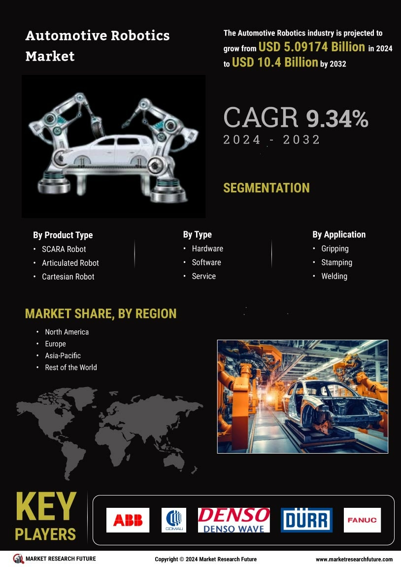 Automotive Robotics Market