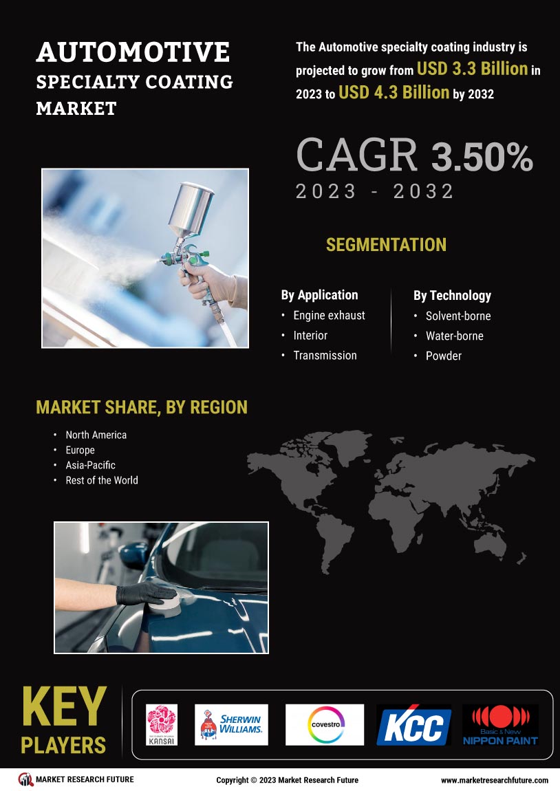 Automotive Specialty Coating Market