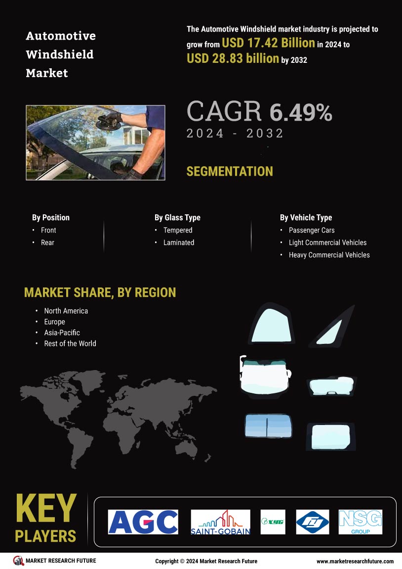 Automotive Windshield Market