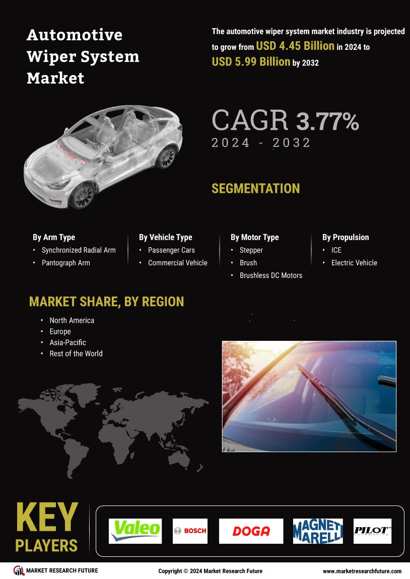 Automotive Wiper System Market