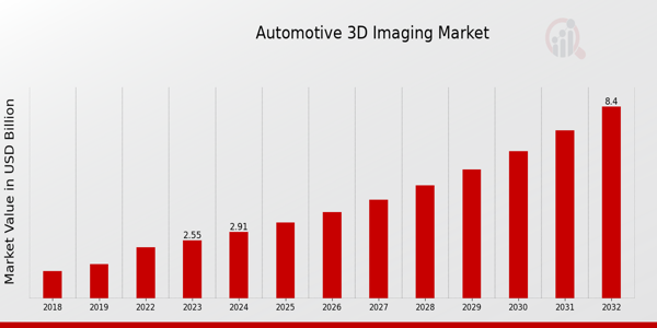 Automotive 3D Imaging Market Overview