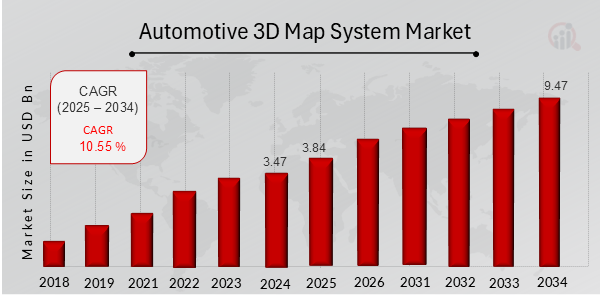 Automotive 3D Map System Market Overview 2025-2034