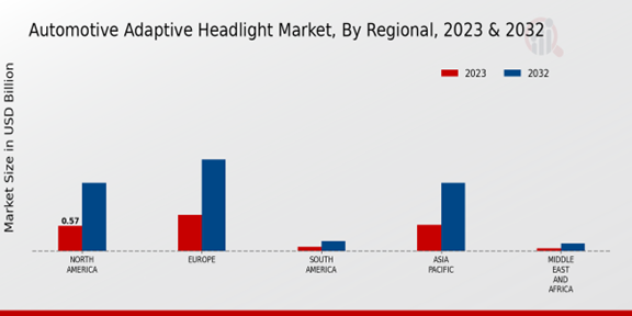 Automotive Adaptive Headlight Market Regional Insights  