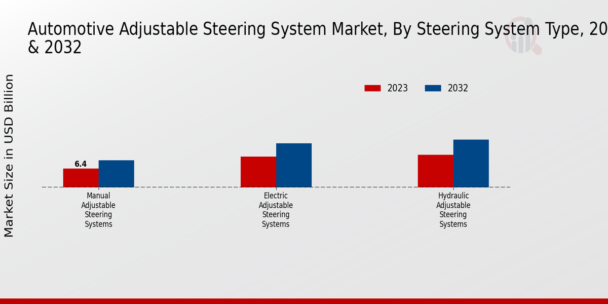 Automotive Adjustable Steering System Market By Steering System Type 