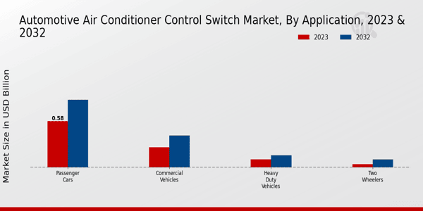 Automotive Air Conditioner Control Switch Market Application Insights 