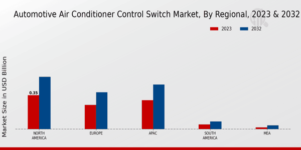 Automotive Air Conditioner Control Switch Market Regional Insights 