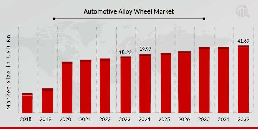 Automotive Alloy Wheel Market