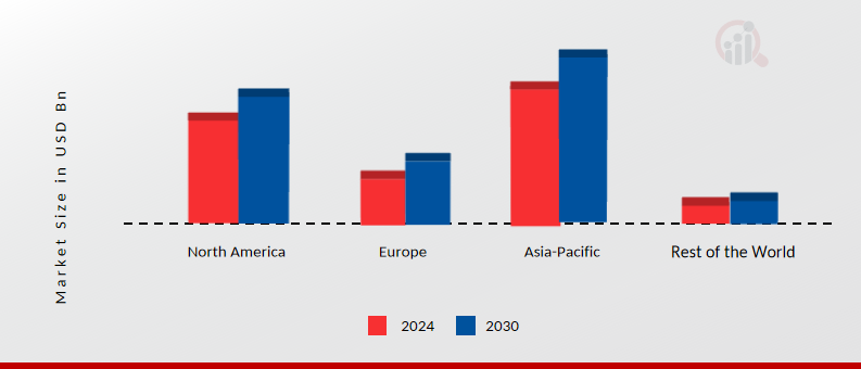 Automotive Alloy Wheel Market Share By Region 2024