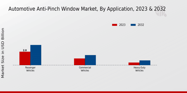 Automotive Anti-Pinch Window Market Application Insights 