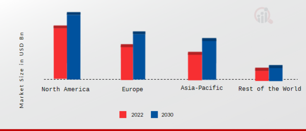 Automotive Artificial Intelligence Market Share By Region