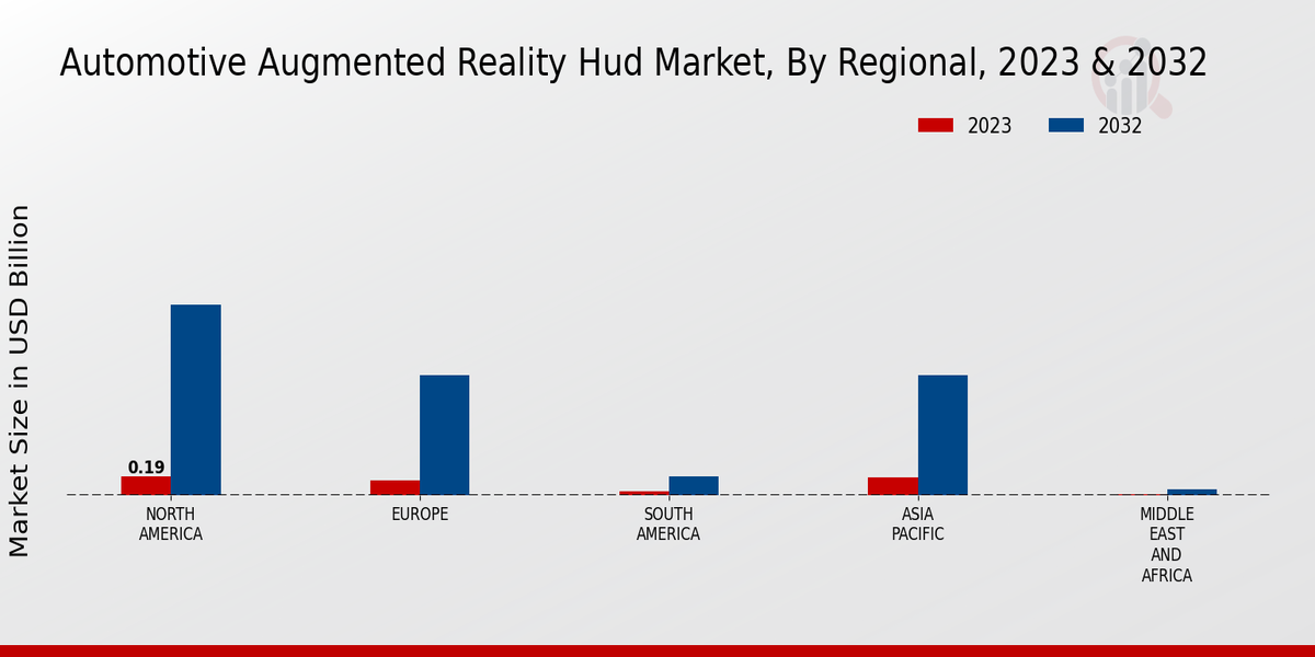  Automotive Augmented Reality Hud Market Regional Insights  