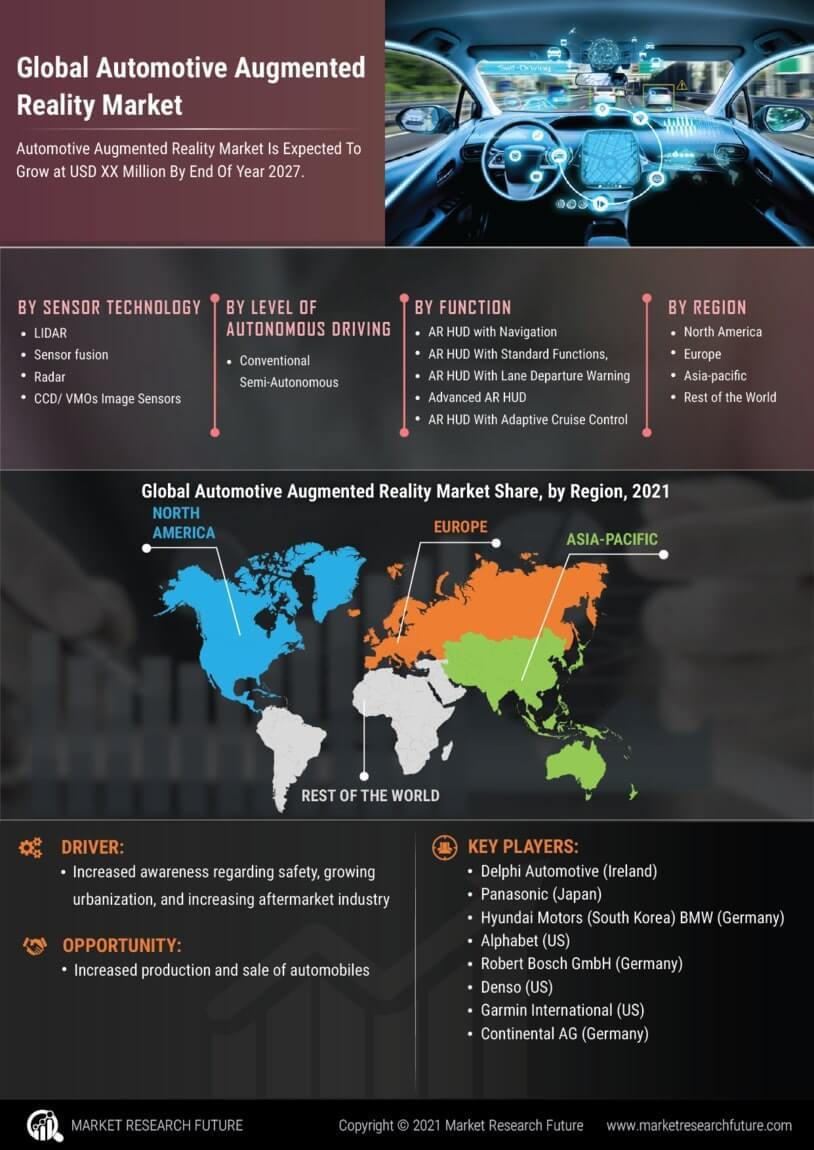 Automotive Augmented Reality Market