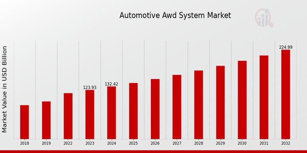 Automotive AWD System Market 1