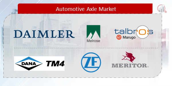 Automotive Axle Companies