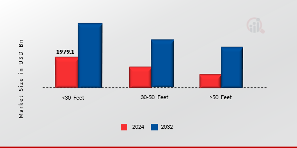 Automotive Battery Management System Market, By Topology, 2024 Vs 2032