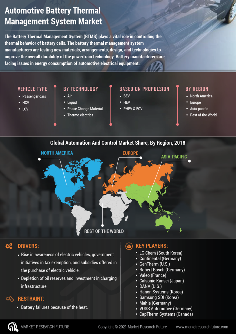 Automotive Battery Thermal Management System Market